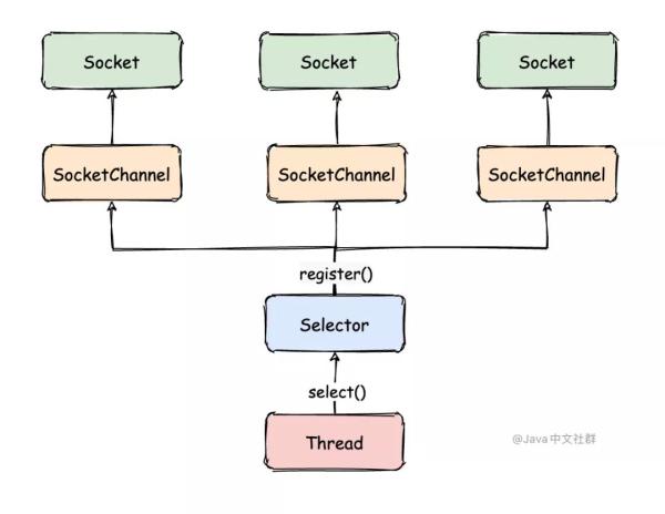 如何解决Socket粘包问题