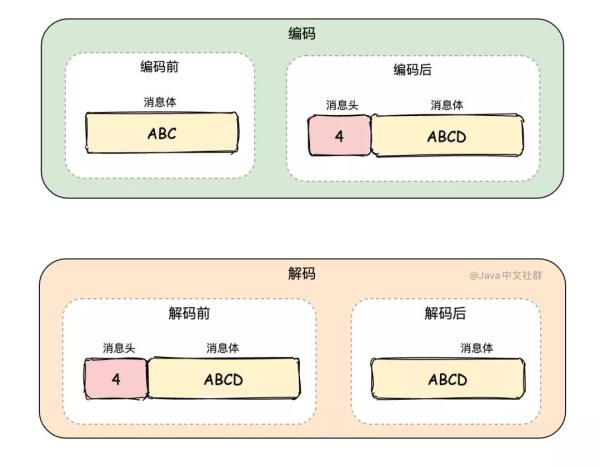 如何解决Socket粘包问题