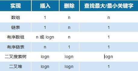 結(jié)合React源碼如何快速掌握優(yōu)先隊(duì)列