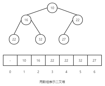 結(jié)合React源碼如何快速掌握優(yōu)先隊(duì)列