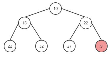 結(jié)合React源碼如何快速掌握優(yōu)先隊(duì)列