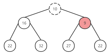 結(jié)合React源碼如何快速掌握優(yōu)先隊(duì)列