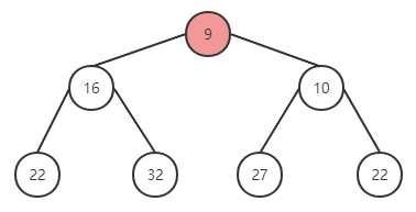 結(jié)合React源碼如何快速掌握優(yōu)先隊(duì)列