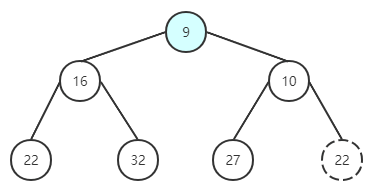 結(jié)合React源碼如何快速掌握優(yōu)先隊(duì)列