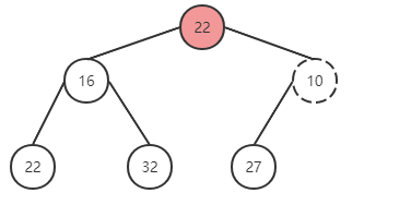 結(jié)合React源碼如何快速掌握優(yōu)先隊(duì)列