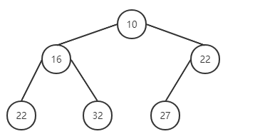 結(jié)合React源碼如何快速掌握優(yōu)先隊(duì)列