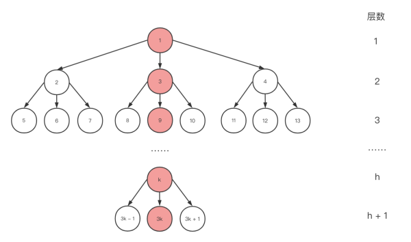 結(jié)合React源碼如何快速掌握優(yōu)先隊(duì)列