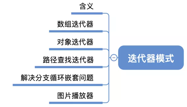 如何使用迭代器模式