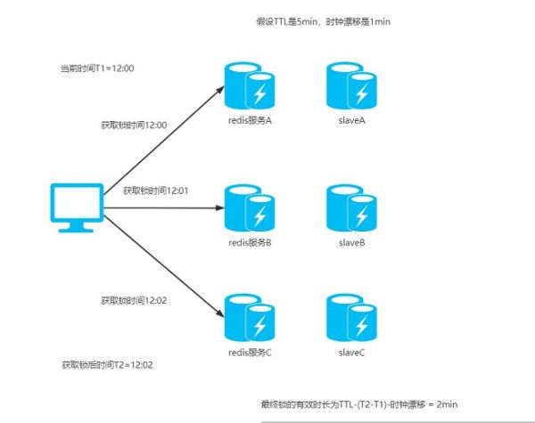 如何深入理解Redis分布式锁