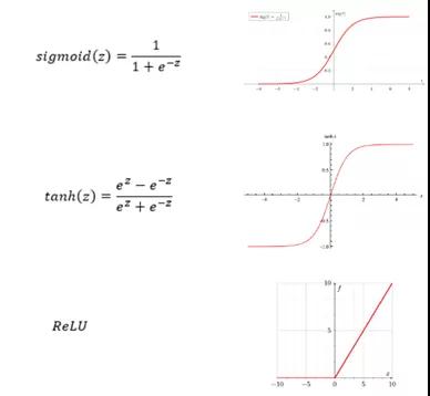 梳理数百个问题后，我总结出10个数据科学面试必掌握概念……