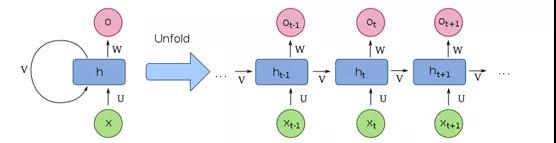 梳理数百个问题后，我总结出10个数据科学面试必掌握概念……