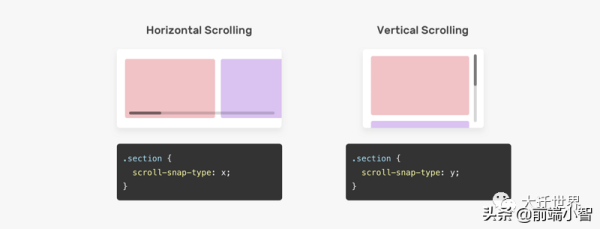 如何使用CSS Snap優(yōu)化滾動容器