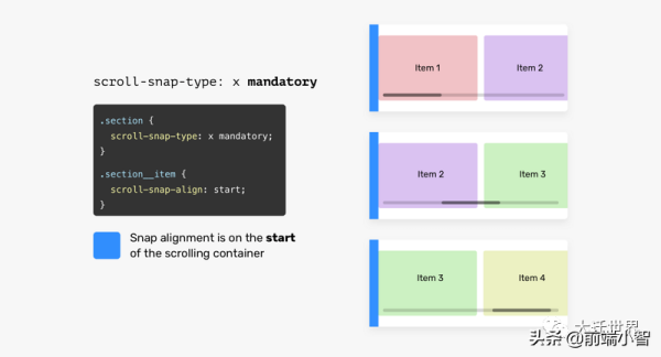 如何使用CSS Snap优化滚动容器