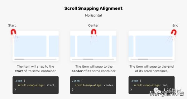 如何使用CSS Snap优化滚动容器