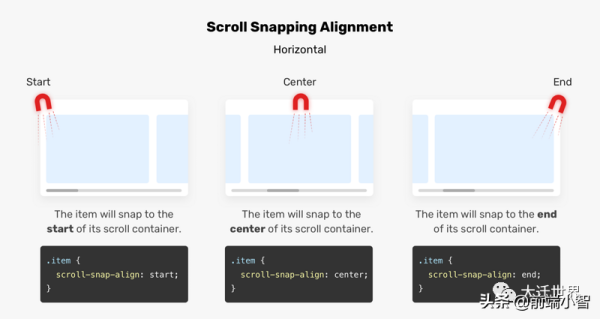 如何使用CSS Snap優(yōu)化滾動容器