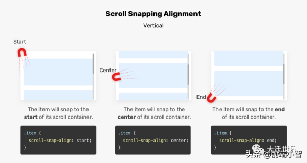 如何使用CSS Snap优化滚动容器