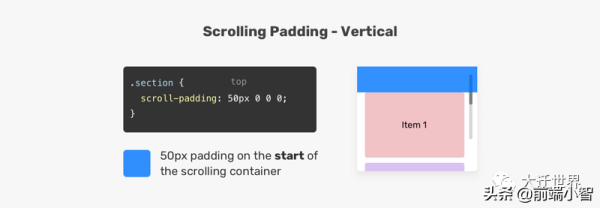 如何使用CSS Snap優(yōu)化滾動容器