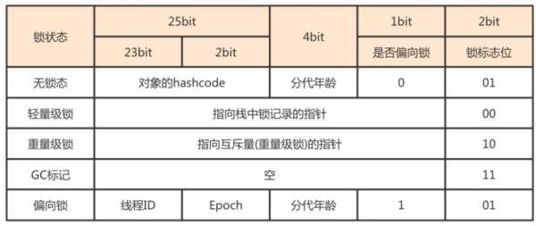 如何掌握Synchronized關(guān)鍵字