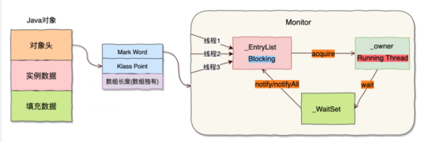 如何掌握Synchronized关键字