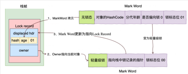 如何掌握Synchronized关键字