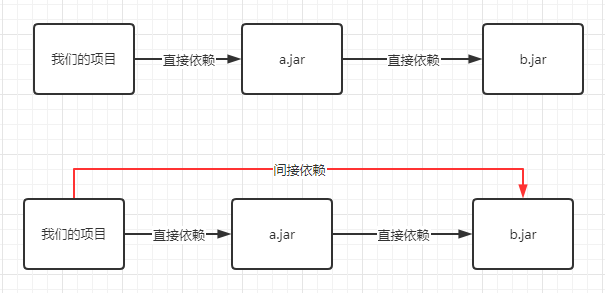 如何快速掌握Maven的核心概念