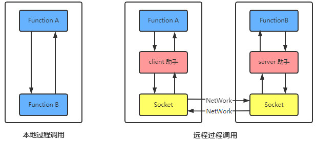 關(guān)于Dubbo的問題有哪些