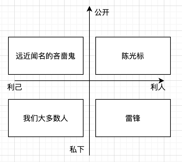 如何使用四象限法分析问题