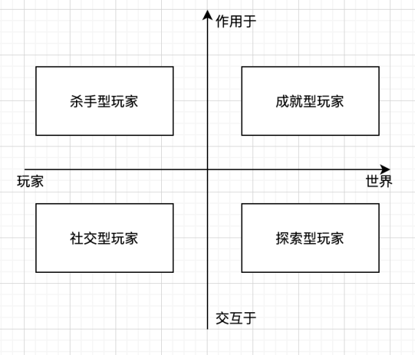 如何使用四象限法分析问题