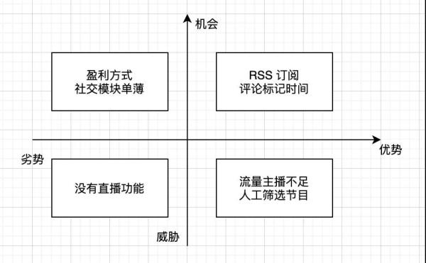 如何使用四象限法分析问题