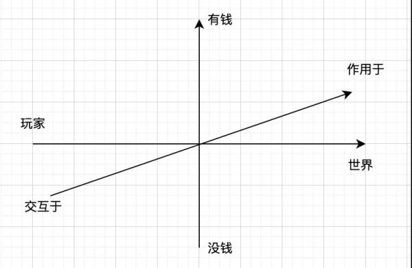 如何使用四象限法分析问题