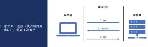 怎么用Go语言打造一款简易TCP端口扫描器