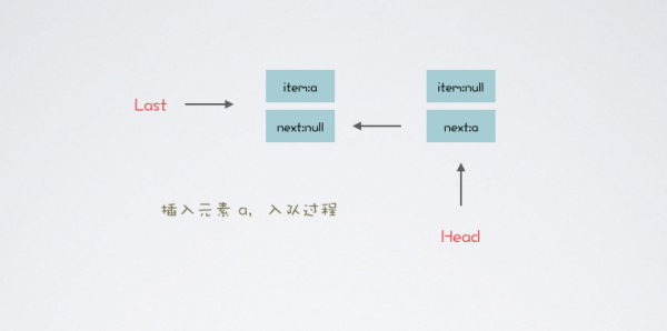 如何掌握阻塞队列