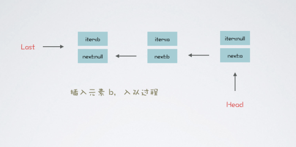 如何掌握阻塞队列