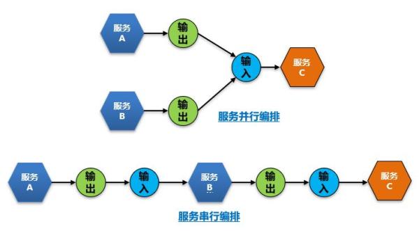 如何理解API快速开发平台设计