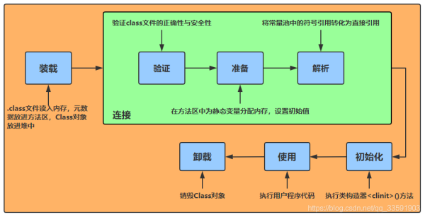 怎么理解类加载机制