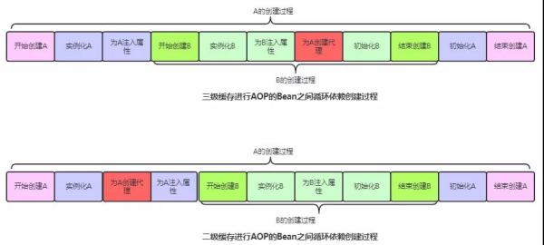 关于Spring的问题有哪些