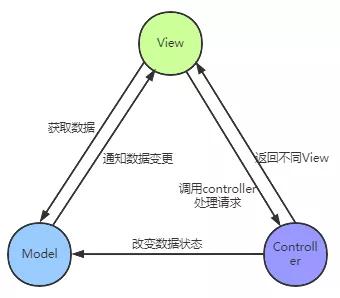 关于Spring的问题有哪些