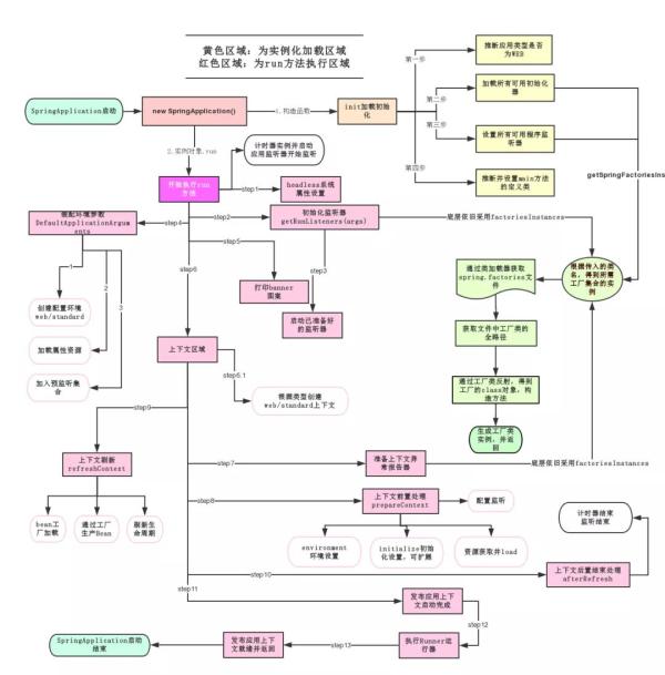 关于Spring的问题有哪些