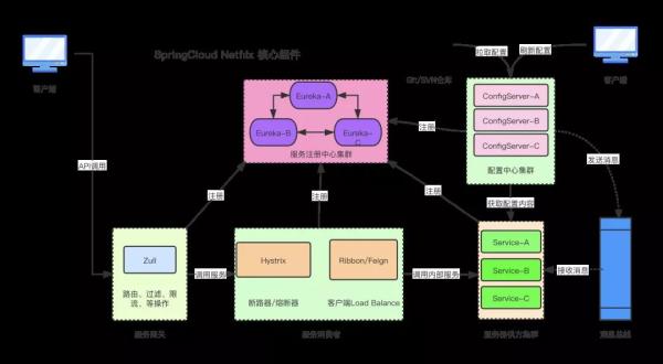 关于Spring的问题有哪些