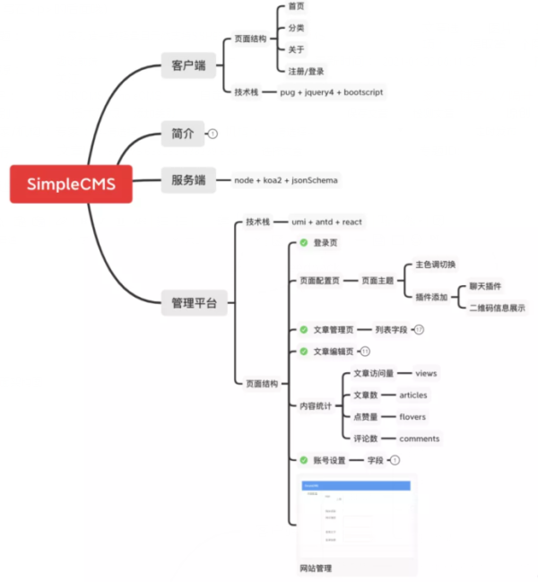 如何從零打造一款輕量且天然支持SSR的CMS系統(tǒng)-SimpleCMS