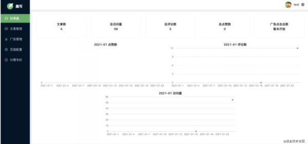 如何從零打造一款輕量且天然支持SSR的CMS系統(tǒng)-SimpleCMS