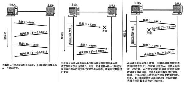 Socket粘包问题的解决方法有哪些