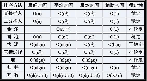 如何掌握时间复杂度与空间复杂度