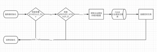 Node中怎么实现一个定时脚本