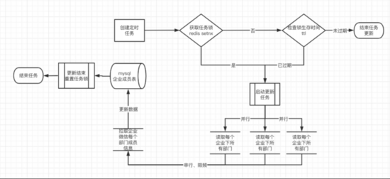 Node中怎么实现一个定时脚本