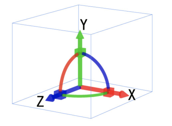 如何使用CSS3實現(xiàn)3D旋轉(zhuǎn)透視效果