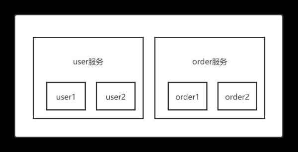 Zookeeper和Eureka的区别是什么