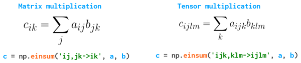 看圖學(xué)NumPy之如何掌握n維數(shù)組基礎(chǔ)知識(shí)點(diǎn)