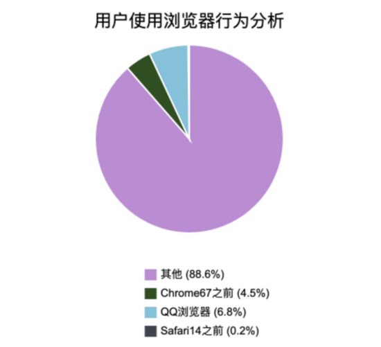 前端大数的运算及相关知识有哪些