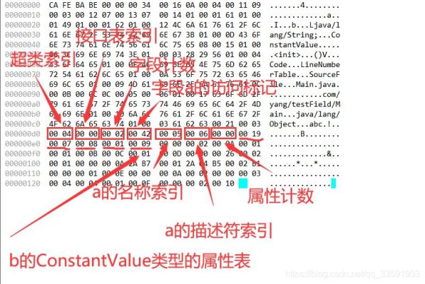 Class文件结构之如何使用字段表与方法表